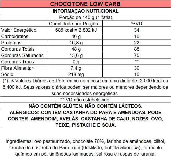 Chocotone de Amêndoas Low Carb 650g